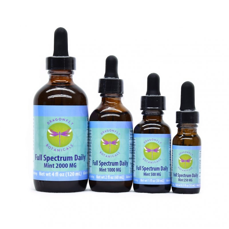 Mint Tinctures